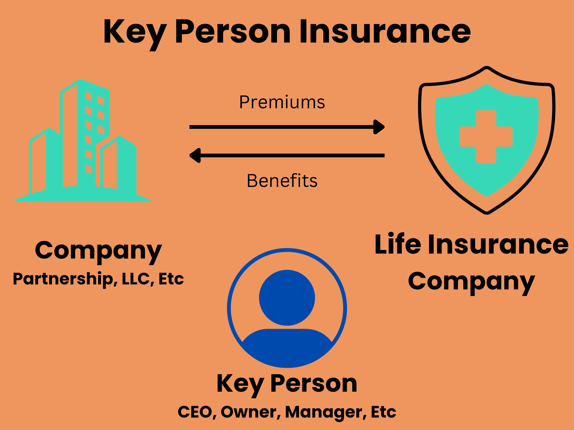 Key Person Insurance