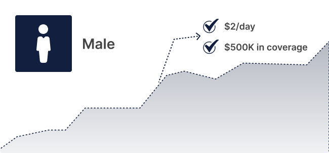 Life Insurance Coverage for Men Life Insurance Coverage for Men